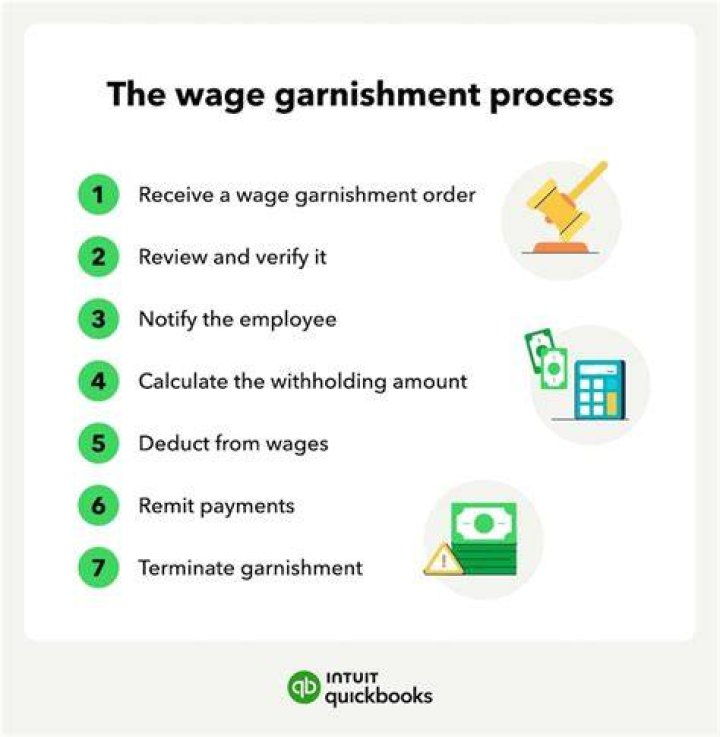 What happens if you have multiple garnishments?