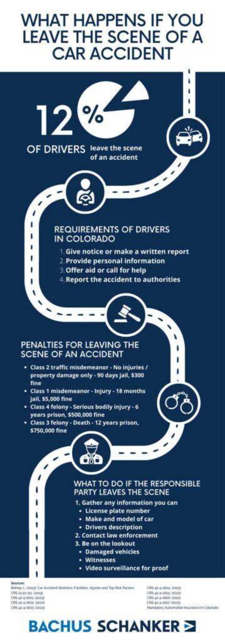 What happens if you leave the scene of an accident in NY?