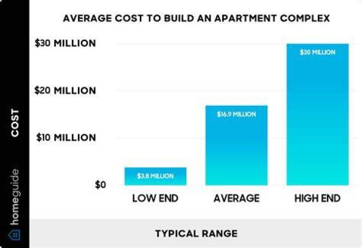 What happens if you owe an apartment complex money?