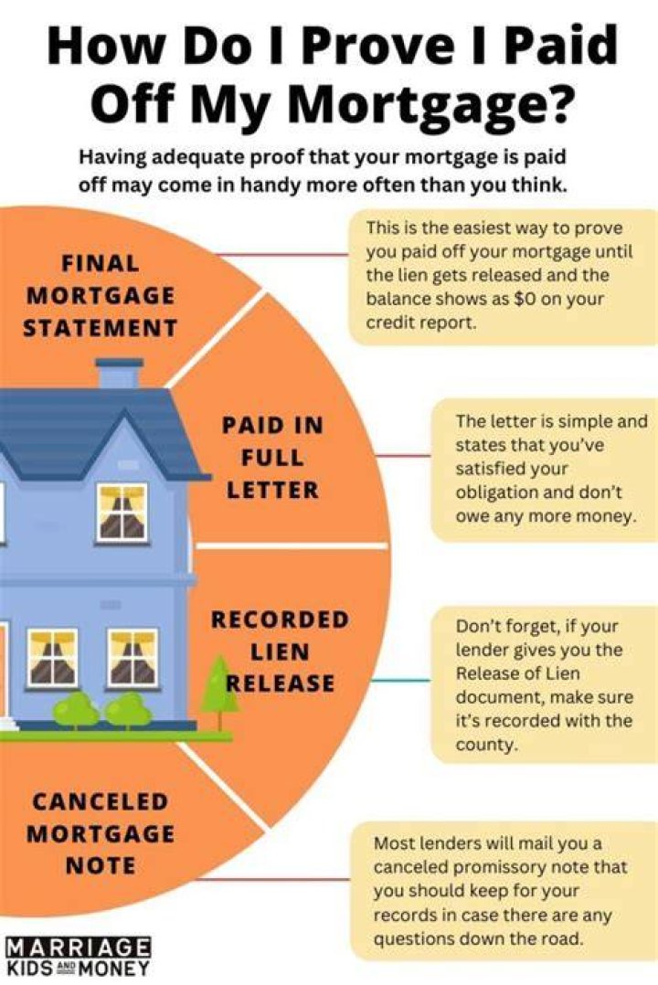 What happens if your house is paid off?