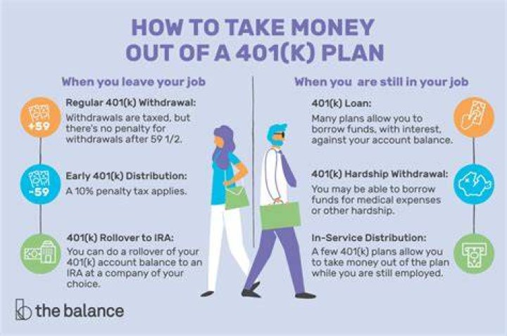 What happens to a 401k loan if I leave my employer?