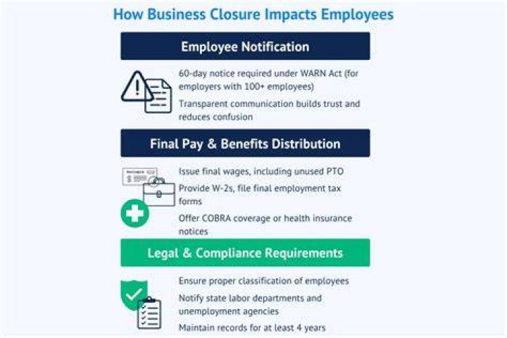 What happens to a gift certificate when a business closes?