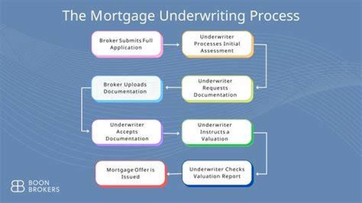 What happens to a mortgage if the bank goes under?