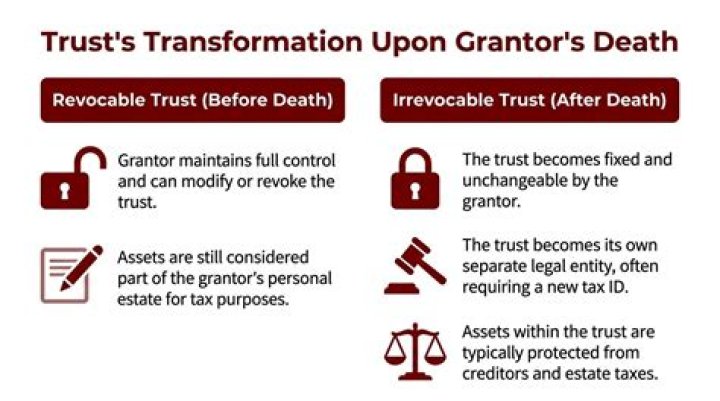 What happens to a trust when the trustee dies?