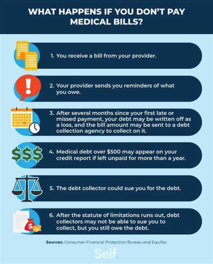 What happens to all unpaid medical bills?