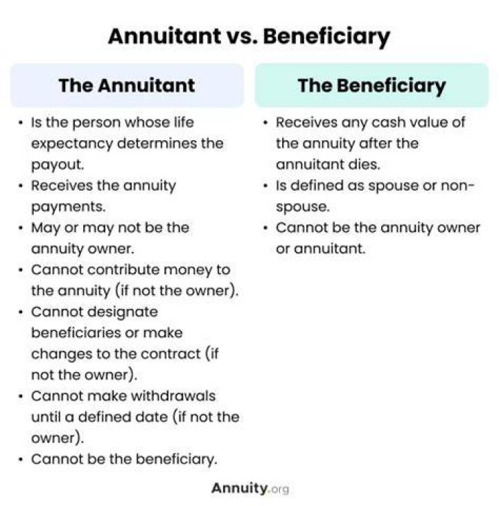 What happens to an annuity if a person dies?
