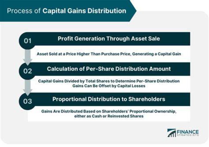 What happens to capital gains when parent sells property?