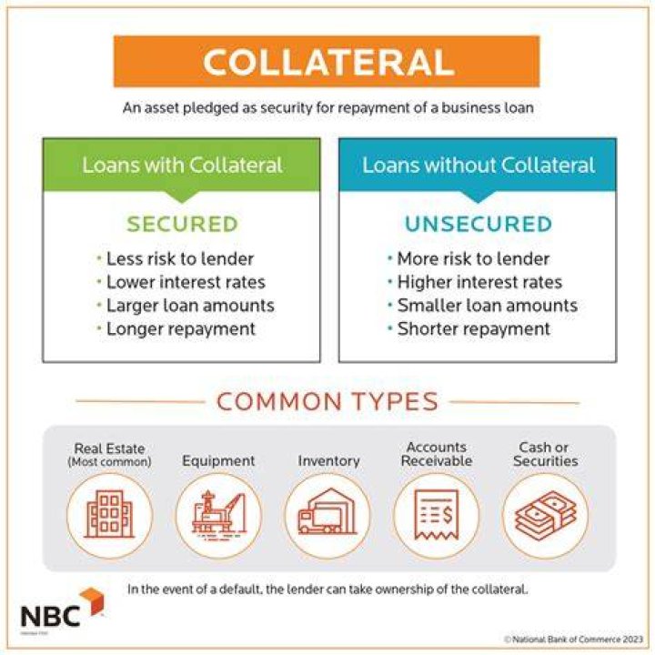 What happens to car loan with collateral loan?