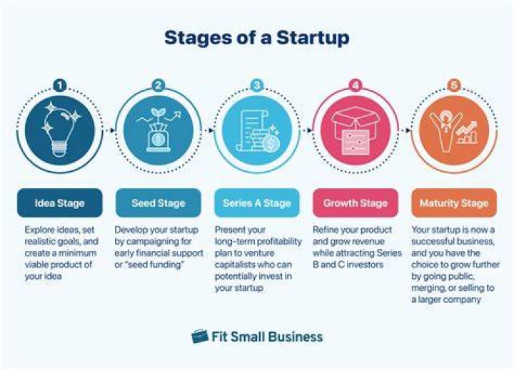 What happens to employees when a startup is acquired?