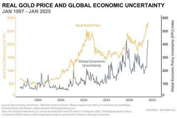 What happens to gold when exposed to air?