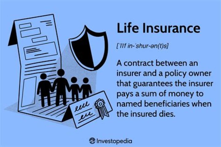 What happens to life insurance when policy holder dies?