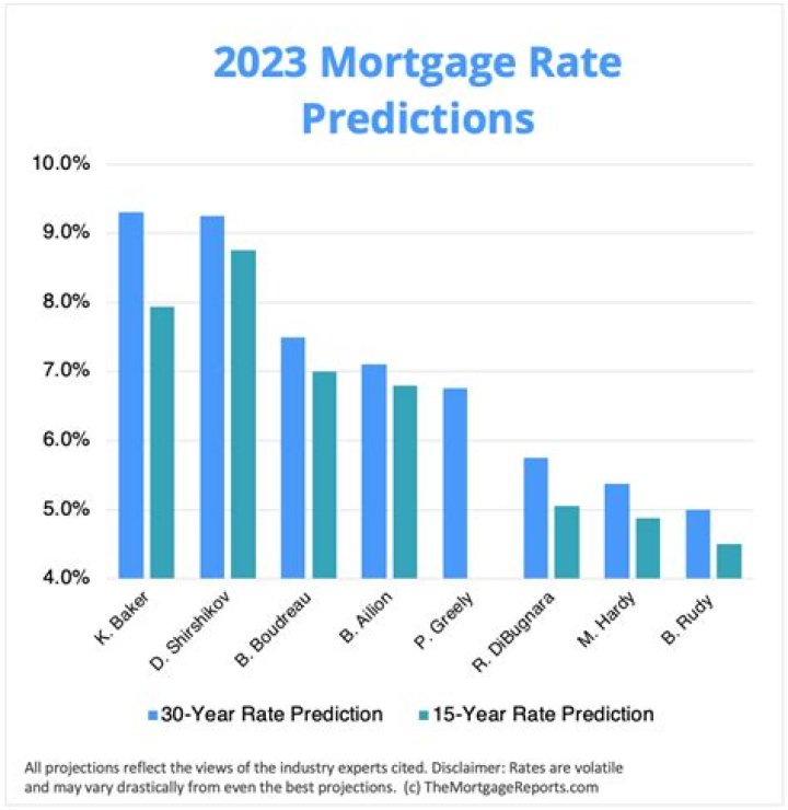 What happens to mortgages if interest rates go negative?
