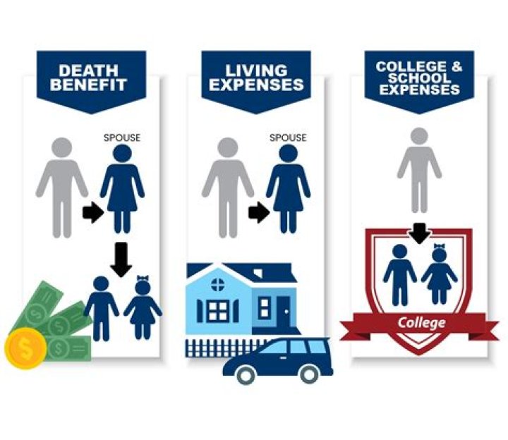 What happens to my insurance if I retire?