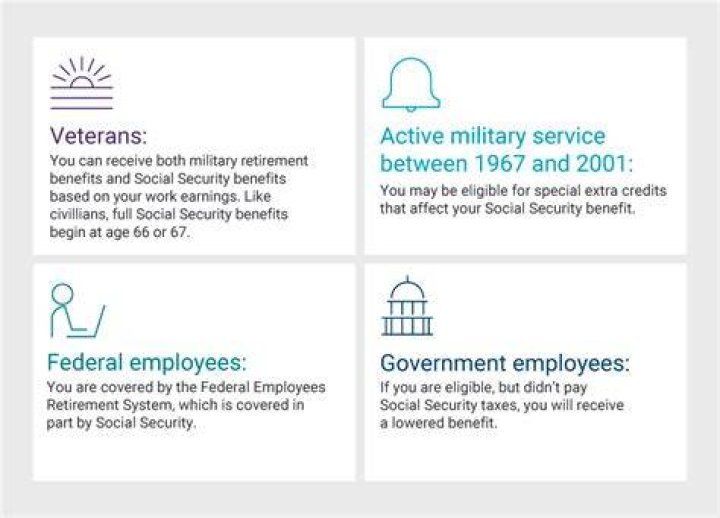 What happens to my Social Security if I get divorced?
