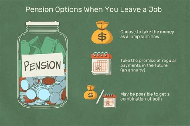 What happens to my workplace pension when I retire?