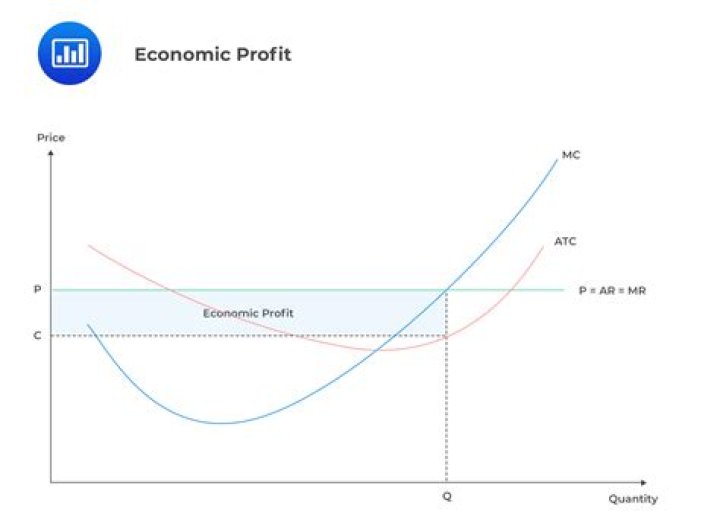 What happens to profit sharing when you quit?