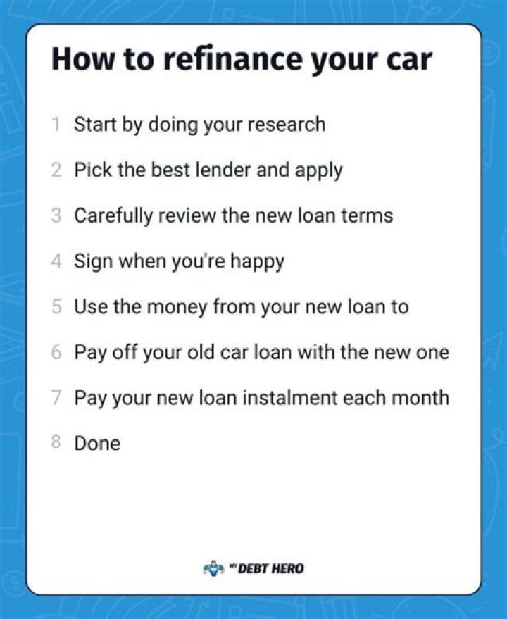 What happens to the title when you refinance a car?