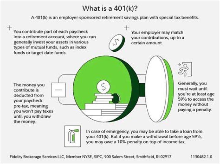 What happens to your 401 K in the event that you are disabled?