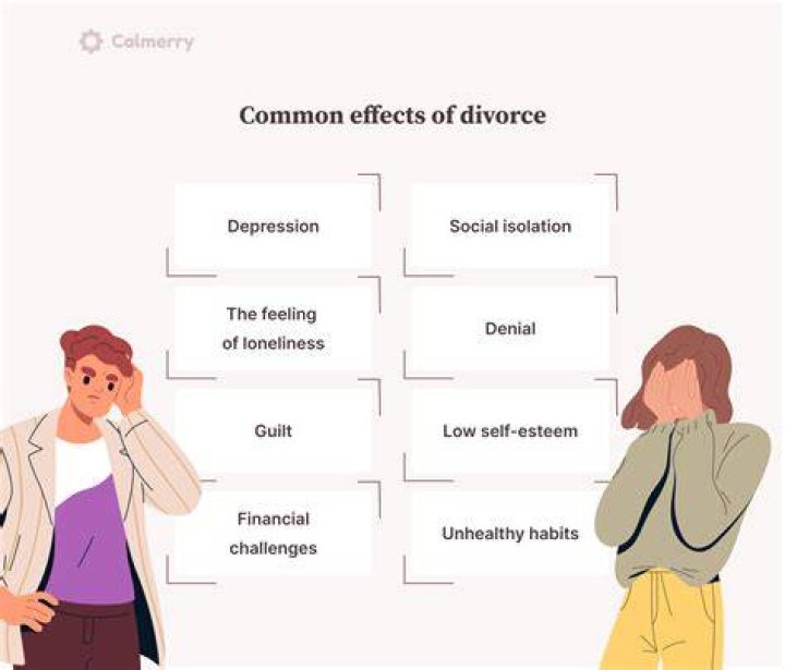 What happens to your house when you get a divorce?