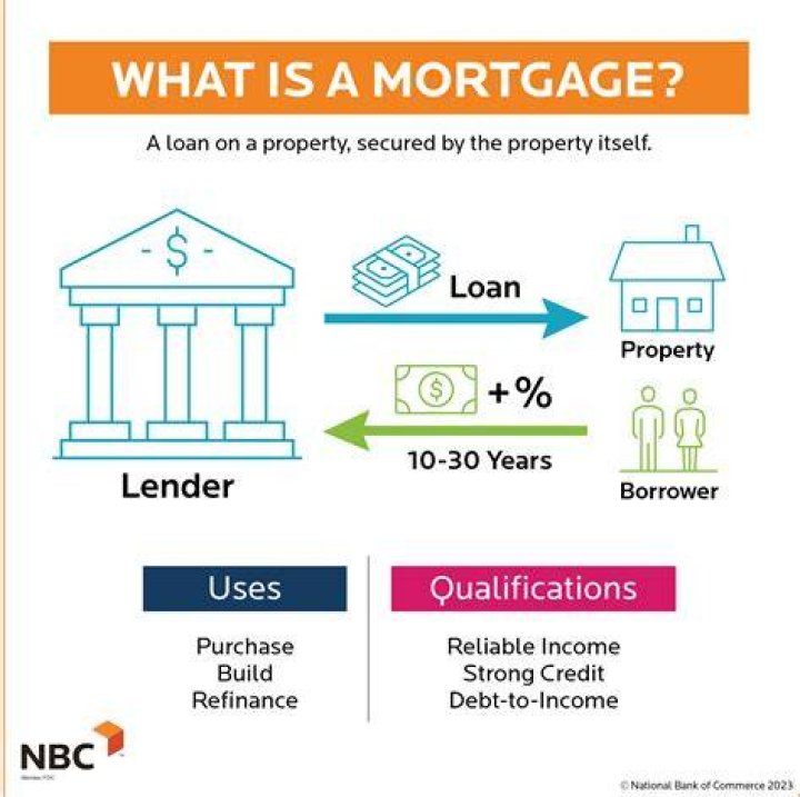 What happens to your mortgage if you quit your job?