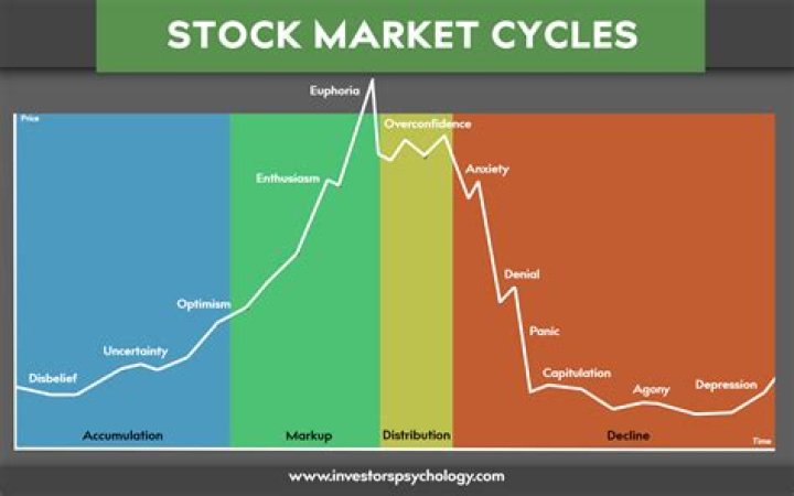 What happens to your stock when the market closes?