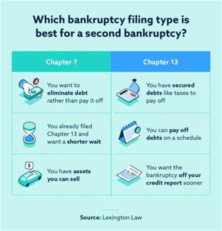 What happens to your taxes when you file bankruptcy?