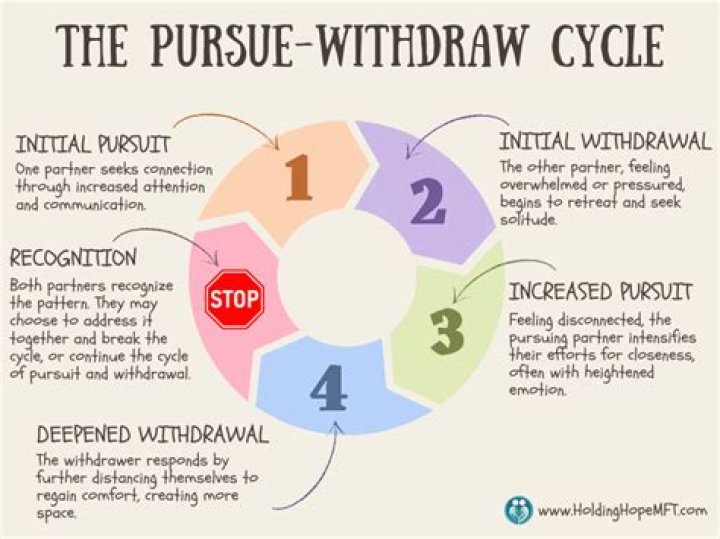 What happens when a partner withdraws from a partnership?