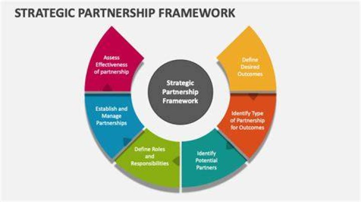 What happens when a partnership only has one partner?