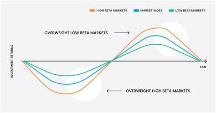 What happens when a stock is listed on two exchanges?