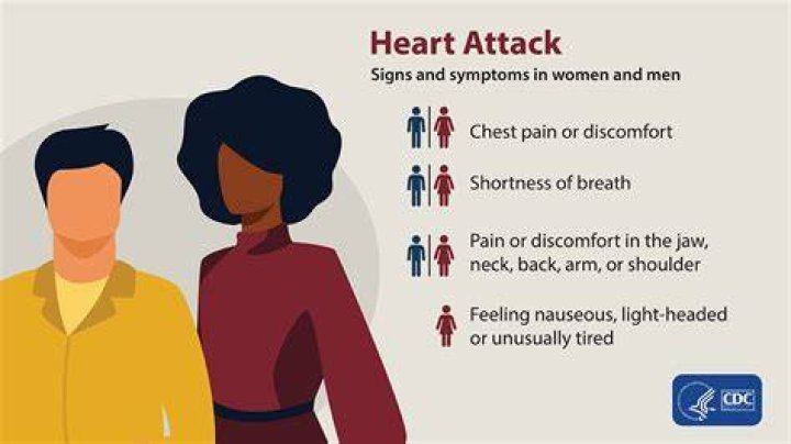 What happens when an elderly person has a heart attack?