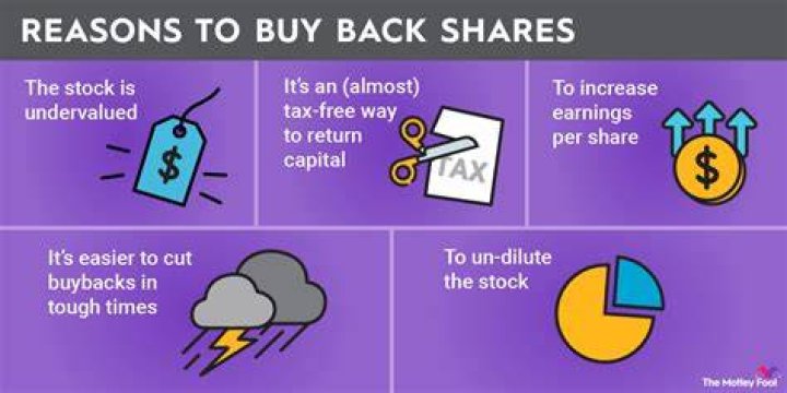 What happens when corporations buy back stock?