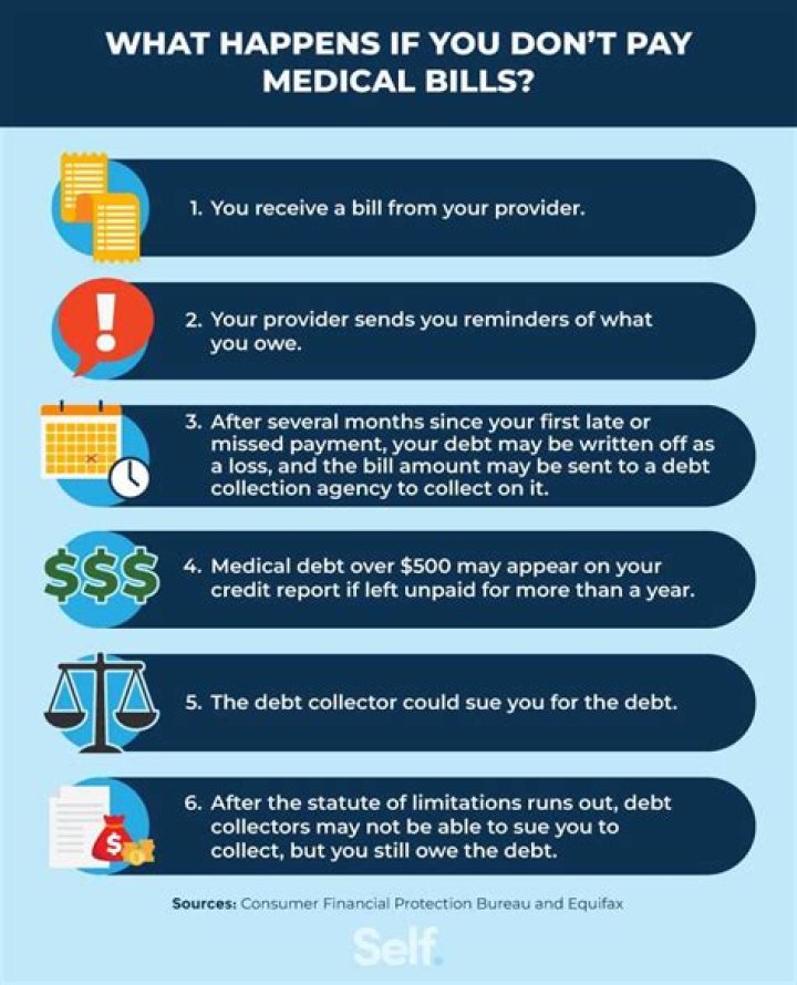 What happens when firms Cannot pay their creditors?