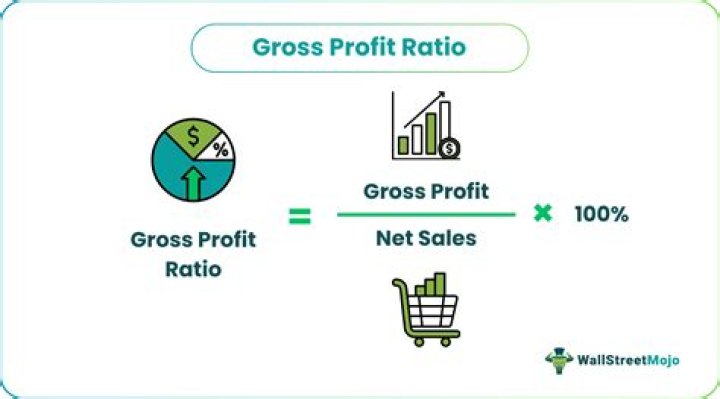 What happens when gross profit ratio decreases?