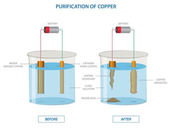 What happens when silver metal is added to copper sulphate?