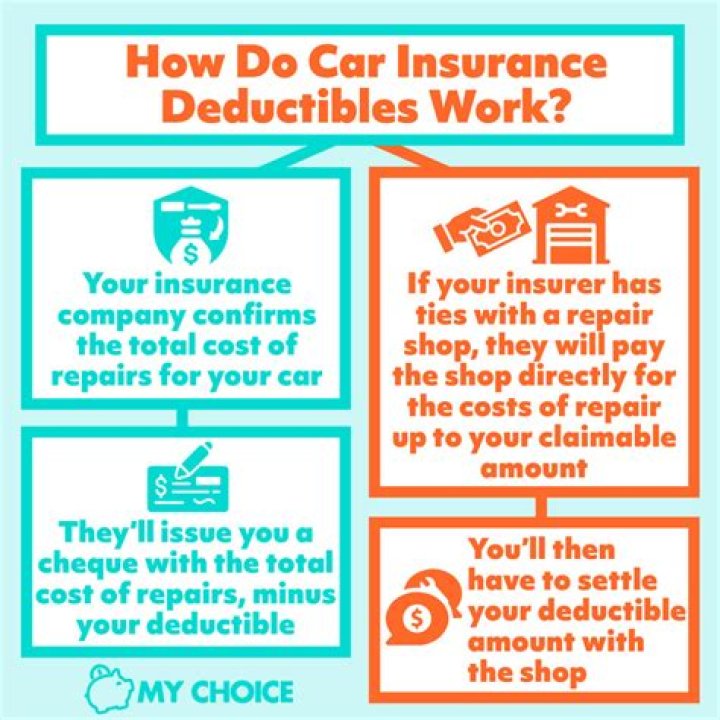 What happens when you hit your car insurance deductible?