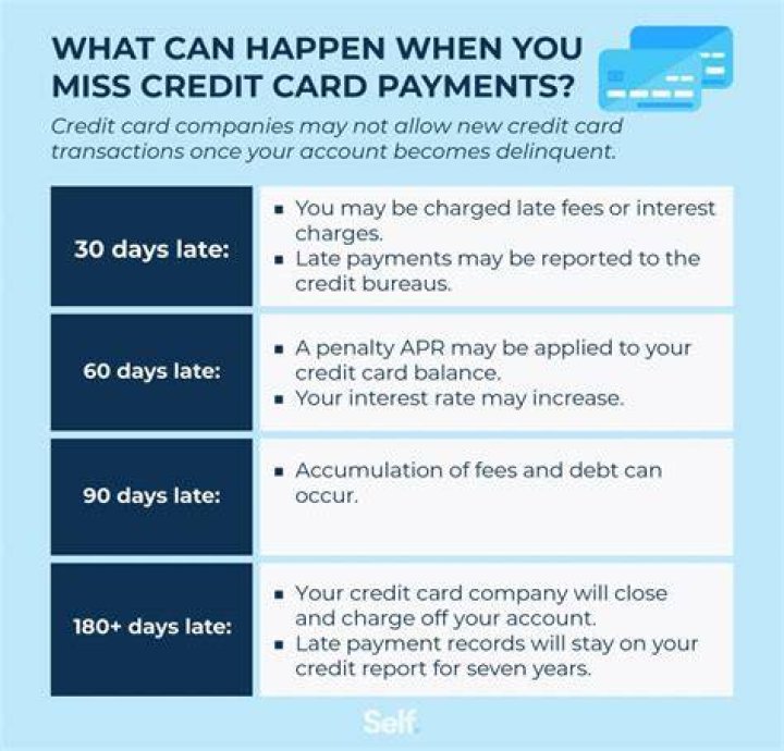 What happens when you pay off credit early?