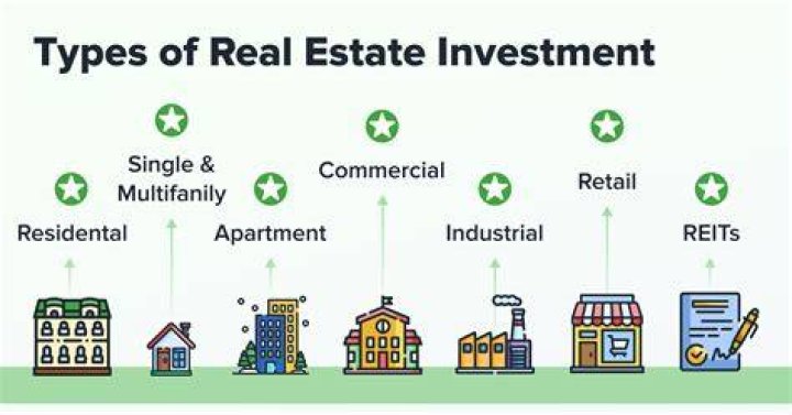 What happens when you sell a real estate investment property?