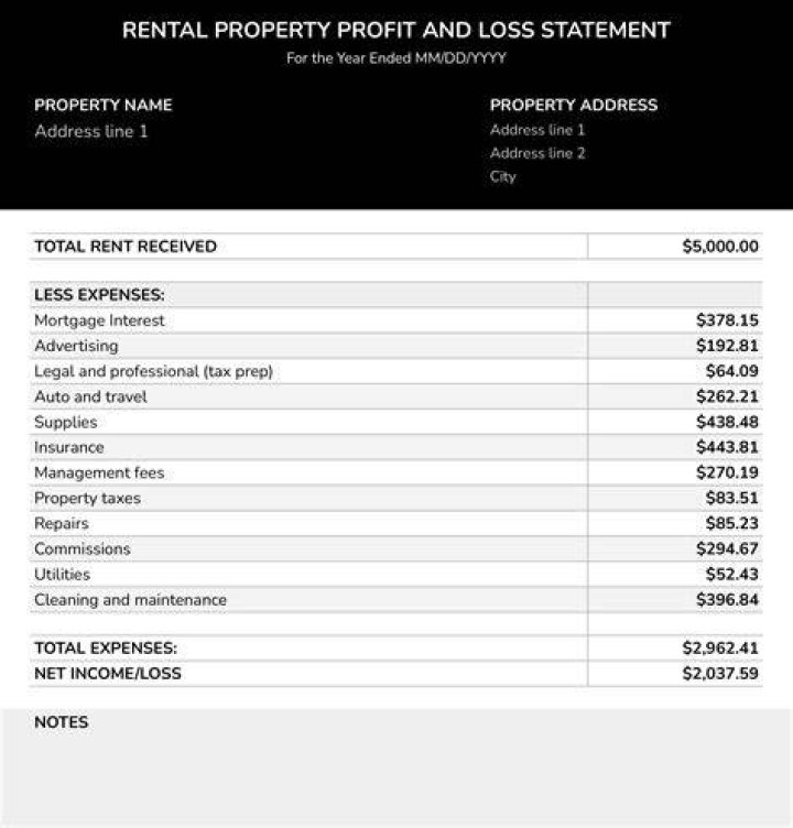 What happens when you sell a rental property and make a profit?