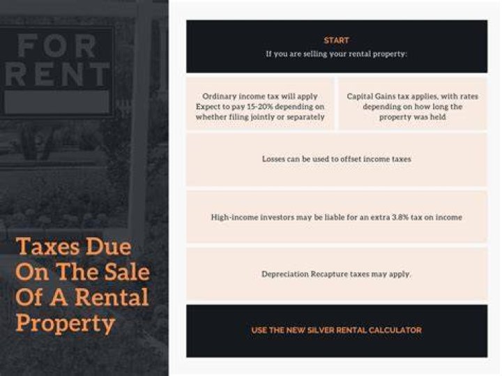What happens when you sell a rental property in Canada?