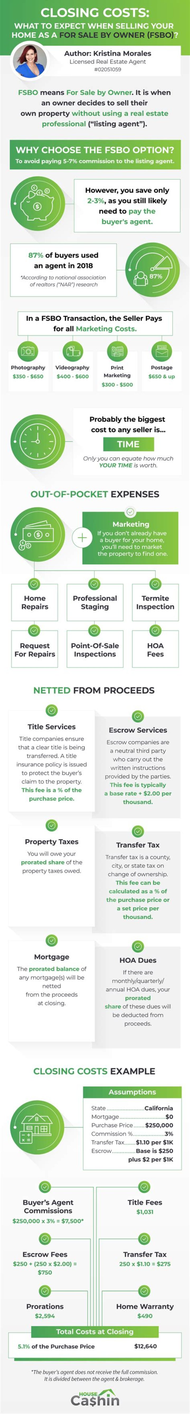 What happens when you sell your home to a family member?