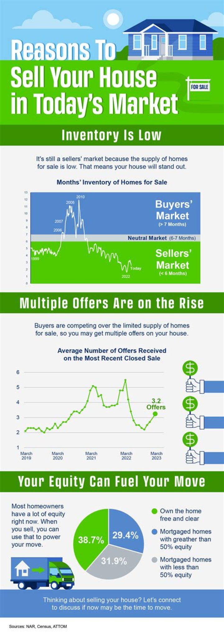 What happens when you sell your house in California?