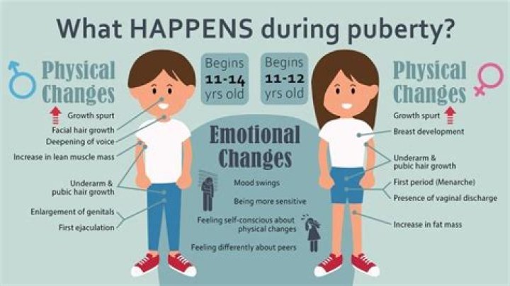 What happens when your 12 years old?