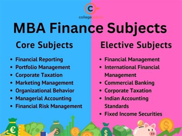 What high school subjects do you need for finance?