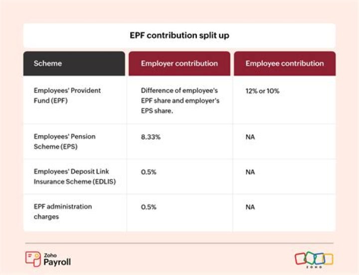 What if employer is not depositing PF?