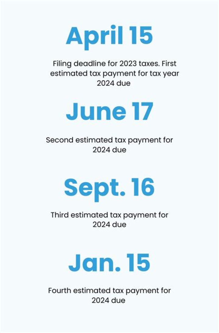 What if I make an estimated tax payment late?