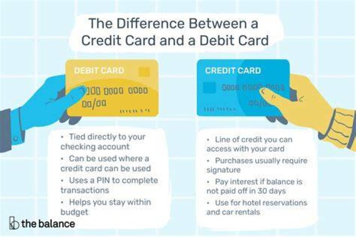What if my credit card is misused?