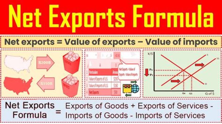 What if net exports is negative?