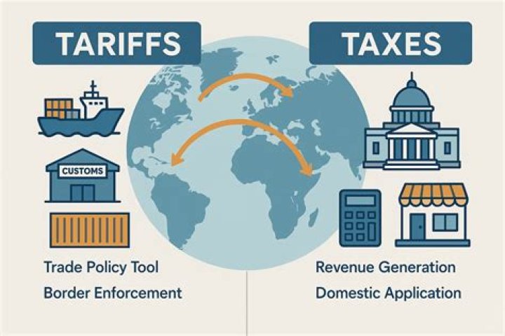 What impact do tariffs and quotas have on international trade?