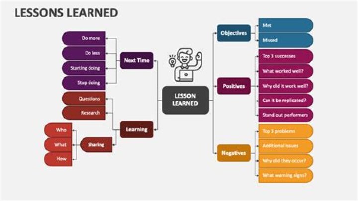 What important lessons have you learned?
