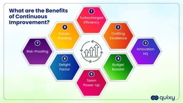 What improvements can you bring to the company?